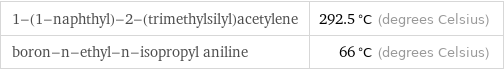 1-(1-naphthyl)-2-(trimethylsilyl)acetylene | 292.5 °C (degrees Celsius) boron-n-ethyl-n-isopropyl aniline | 66 °C (degrees Celsius)