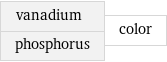 vanadium phosphorus | color