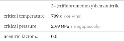  | 3-(trifluoromethoxy)benzonitrile critical temperature | 709 K (kelvins) critical pressure | 2.99 MPa (megapascals) acentric factor ω | 0.6