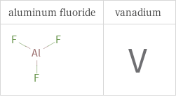 Structure diagrams