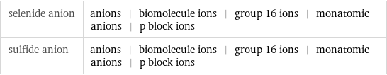 selenide anion | anions | biomolecule ions | group 16 ions | monatomic anions | p block ions sulfide anion | anions | biomolecule ions | group 16 ions | monatomic anions | p block ions