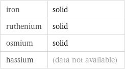 iron | solid ruthenium | solid osmium | solid hassium | (data not available)