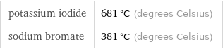 potassium iodide | 681 °C (degrees Celsius) sodium bromate | 381 °C (degrees Celsius)