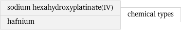 sodium hexahydroxyplatinate(IV) hafnium | chemical types