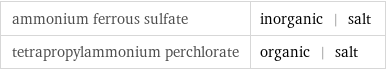 ammonium ferrous sulfate | inorganic | salt tetrapropylammonium perchlorate | organic | salt