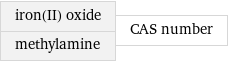 iron(II) oxide methylamine | CAS number