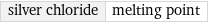 silver chloride | melting point