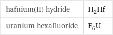 hafnium(II) hydride | H_2Hf uranium hexafluoride | F_6U