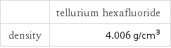  | tellurium hexafluoride density | 4.006 g/cm^3