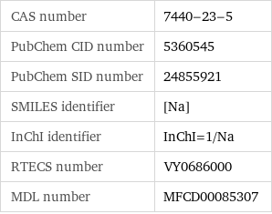 CAS number | 7440-23-5 PubChem CID number | 5360545 PubChem SID number | 24855921 SMILES identifier | [Na] InChI identifier | InChI=1/Na RTECS number | VY0686000 MDL number | MFCD00085307