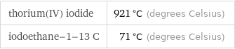 thorium(IV) iodide | 921 °C (degrees Celsius) iodoethane-1-13 C | 71 °C (degrees Celsius)