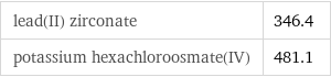 lead(II) zirconate | 346.4 potassium hexachloroosmate(IV) | 481.1