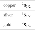 copper | ^2S_(1/2) silver | ^2S_(1/2) gold | ^2S_(1/2)