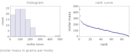   (molar mass in grams per mole)