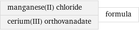 manganese(II) chloride cerium(III) orthovanadate | formula