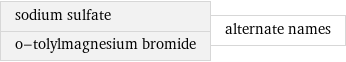 sodium sulfate o-tolylmagnesium bromide | alternate names