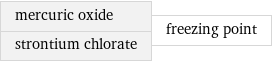 mercuric oxide strontium chlorate | freezing point
