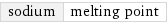 sodium | melting point