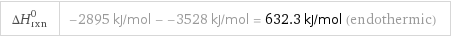 ΔH_rxn^0 | -2895 kJ/mol - -3528 kJ/mol = 632.3 kJ/mol (endothermic)