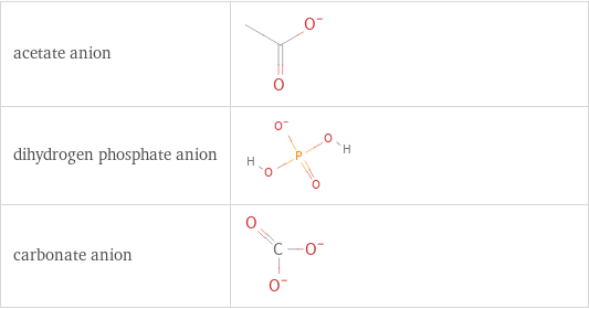 Structure diagrams