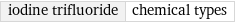 iodine trifluoride | chemical types