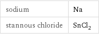 sodium | Na stannous chloride | SnCl_2