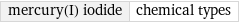 mercury(I) iodide | chemical types