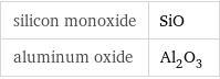 silicon monoxide | SiO aluminum oxide | Al_2O_3