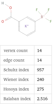  vertex count | 14 edge count | 14 Schultz index | 957 Wiener index | 240 Hosoya index | 275 Balaban index | 2.516