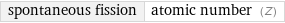 spontaneous fission | atomic number (Z)