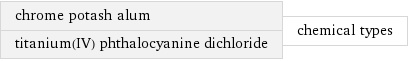 chrome potash alum titanium(IV) phthalocyanine dichloride | chemical types