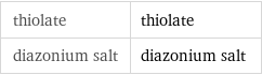 thiolate | thiolate diazonium salt | diazonium salt