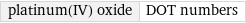 platinum(IV) oxide | DOT numbers