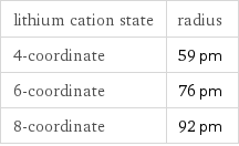 lithium cation state | radius 4-coordinate | 59 pm 6-coordinate | 76 pm 8-coordinate | 92 pm