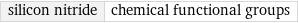 silicon nitride | chemical functional groups