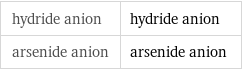 hydride anion | hydride anion arsenide anion | arsenide anion