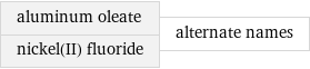 aluminum oleate nickel(II) fluoride | alternate names