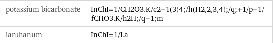 potassium bicarbonate | InChI=1/CH2O3.K/c2-1(3)4;/h(H2, 2, 3, 4);/q;+1/p-1/fCHO3.K/h2H;/q-1;m lanthanum | InChI=1/La