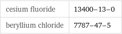 cesium fluoride | 13400-13-0 beryllium chloride | 7787-47-5