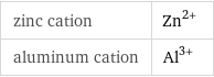 zinc cation | Zn^(2+) aluminum cation | Al^(3+)