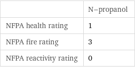  | N-propanol NFPA health rating | 1 NFPA fire rating | 3 NFPA reactivity rating | 0