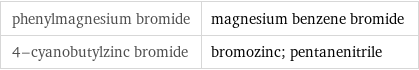 phenylmagnesium bromide | magnesium benzene bromide 4-cyanobutylzinc bromide | bromozinc; pentanenitrile