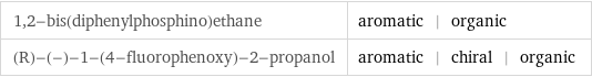 1, 2-bis(diphenylphosphino)ethane | aromatic | organic (R)-(-)-1-(4-fluorophenoxy)-2-propanol | aromatic | chiral | organic