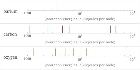 Reactivity