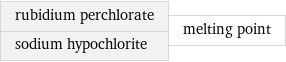 rubidium perchlorate sodium hypochlorite | melting point