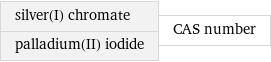 silver(I) chromate palladium(II) iodide | CAS number