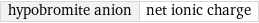 hypobromite anion | net ionic charge