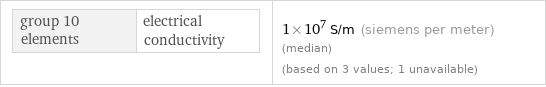 group 10 elements | electrical conductivity | 1×10^7 S/m (siemens per meter) (median) (based on 3 values; 1 unavailable)