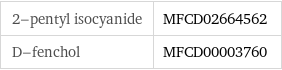 2-pentyl isocyanide | MFCD02664562 D-fenchol | MFCD00003760