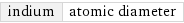 indium | atomic diameter